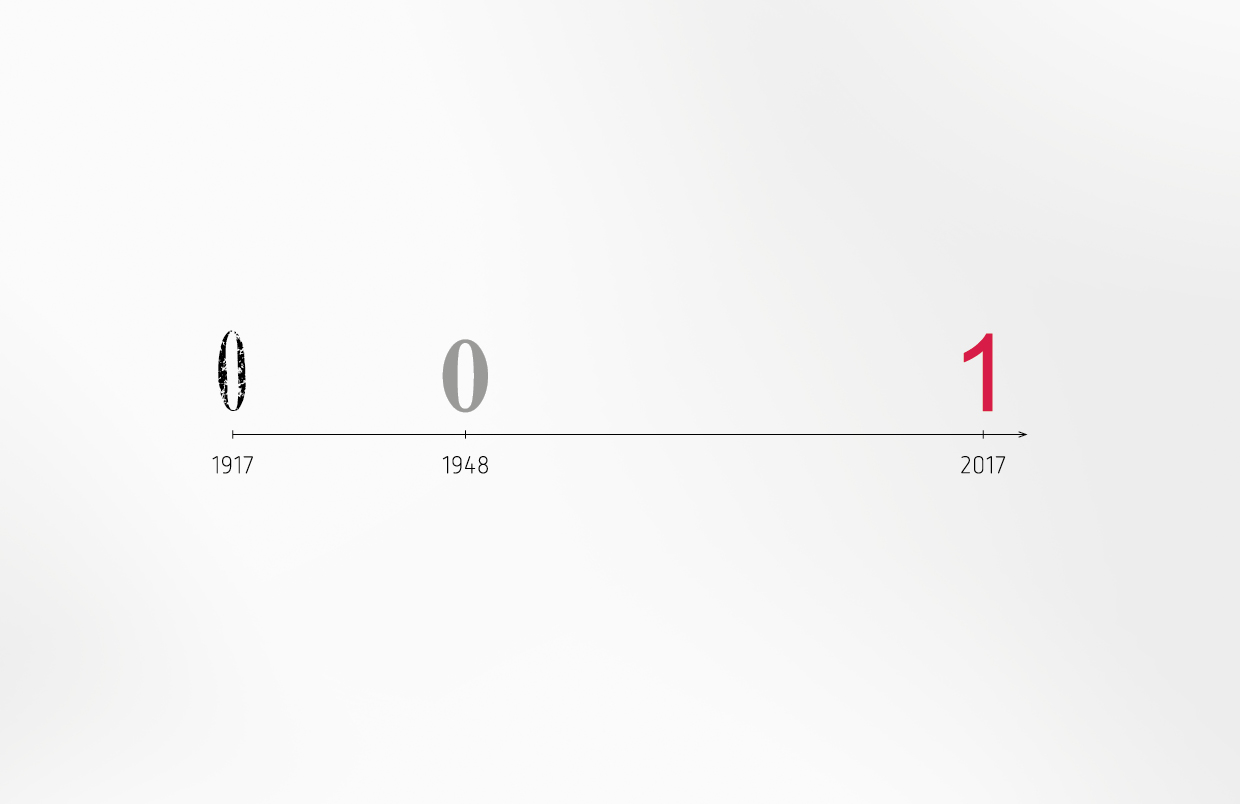 100 jahre ingenieurstitel_herleitung